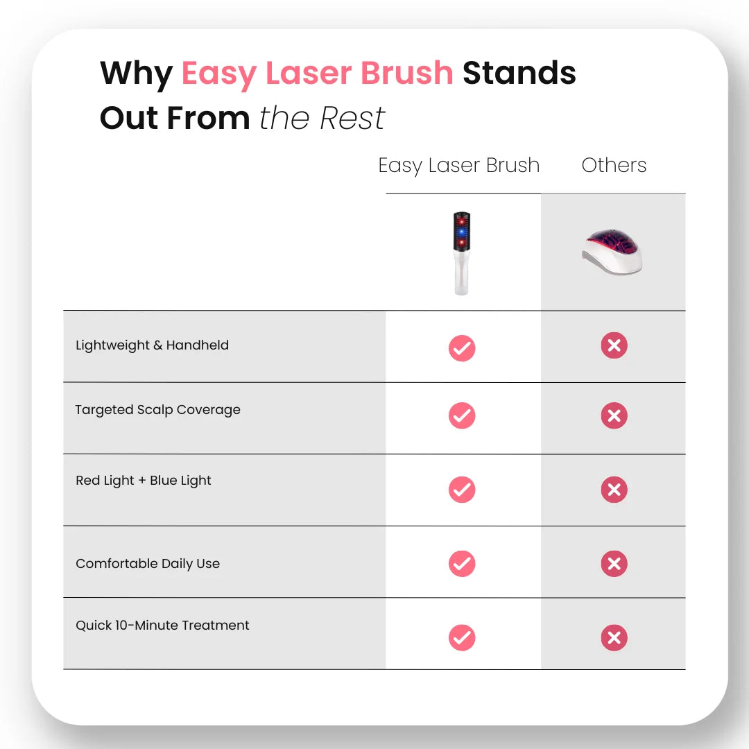 Easy Hair Growth Laser Comb