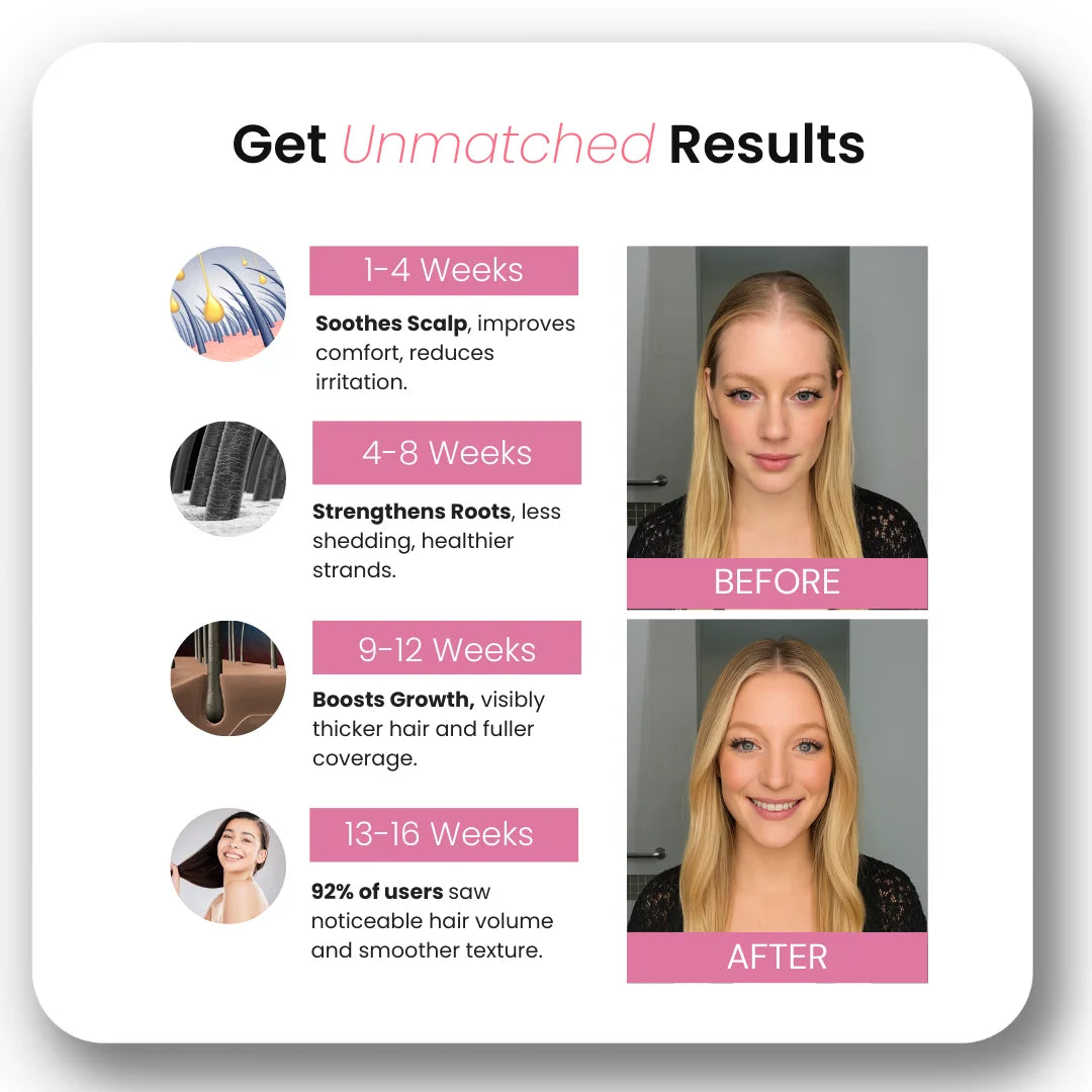 Easy Hair Growth Laser Comb