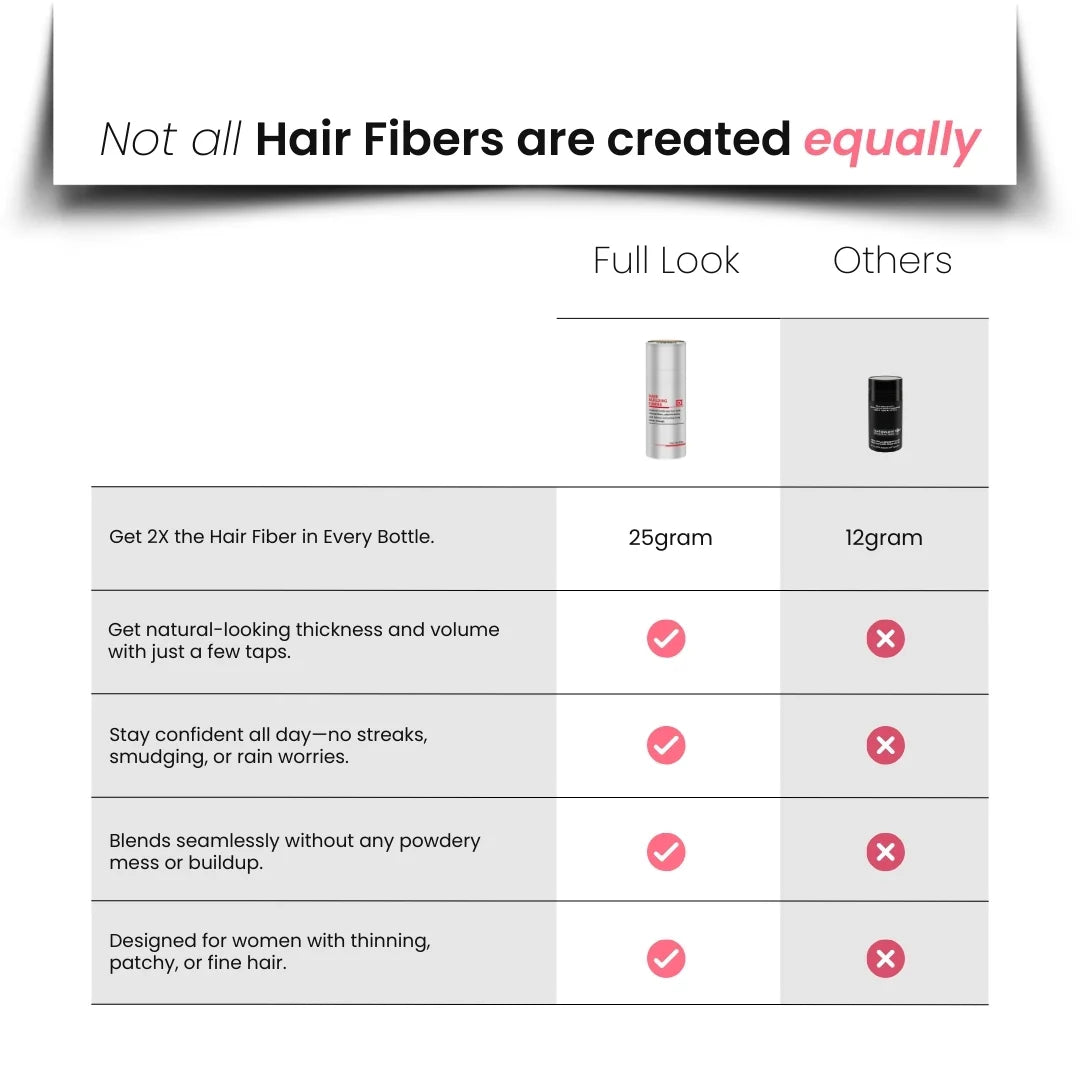 Voller Look Haarverdichtungsfasern | 30 % dickeres Haar sofort