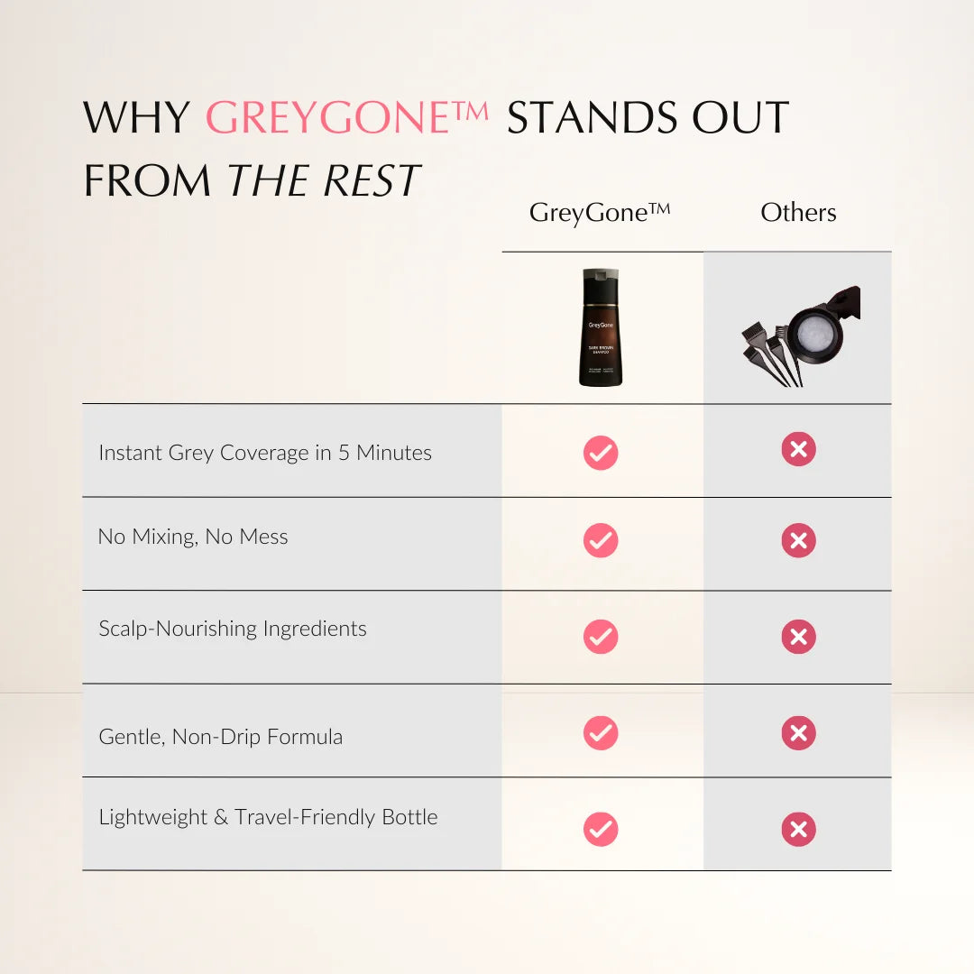 GreyGone™ Instant Hair Dye Shampoo