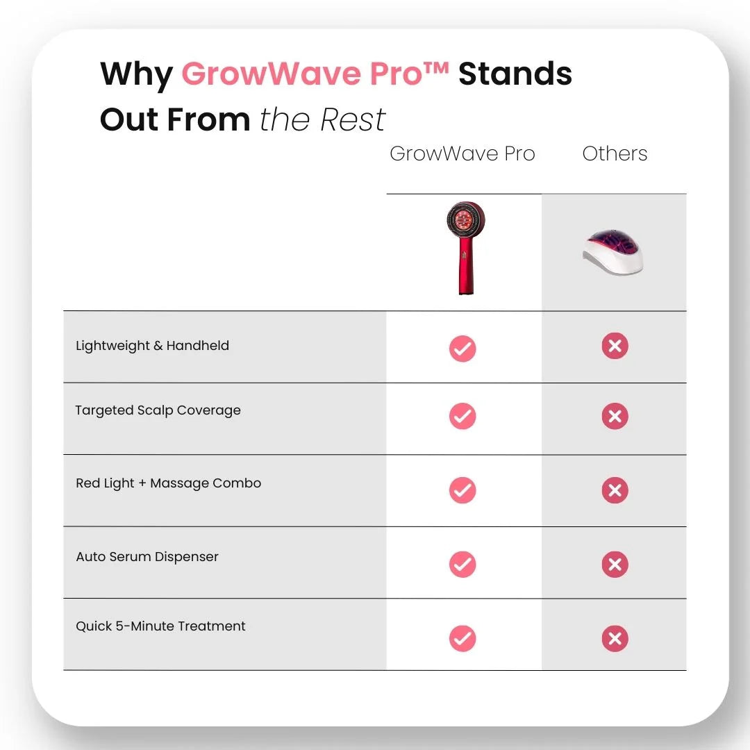 GrowWave Pro Erweiterte Rotlichttherapie