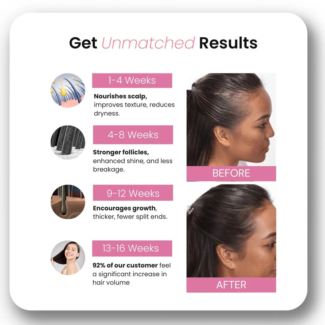 GrowWave Pro Erweiterte Rotlichttherapie