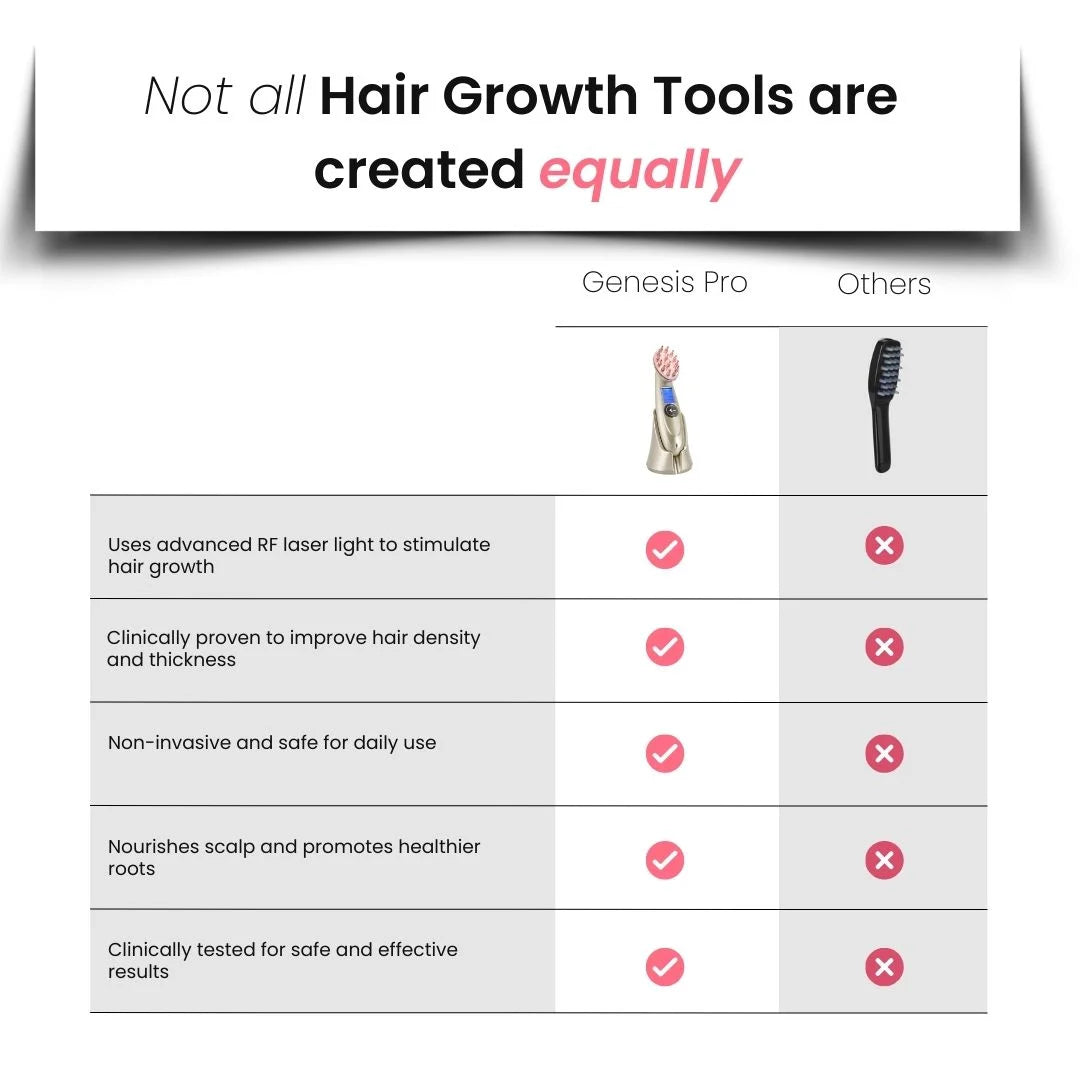 Hair Genesis Pro - Salon Grade RF Laser Hair Regrowth