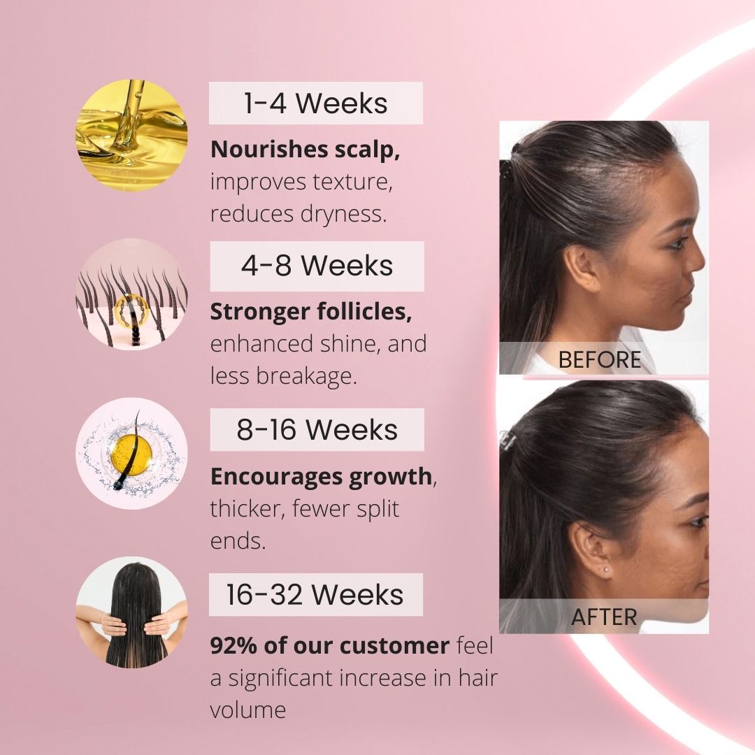 ProActive Hair Booster Oil Trio Kit | Menopause Hair Loss