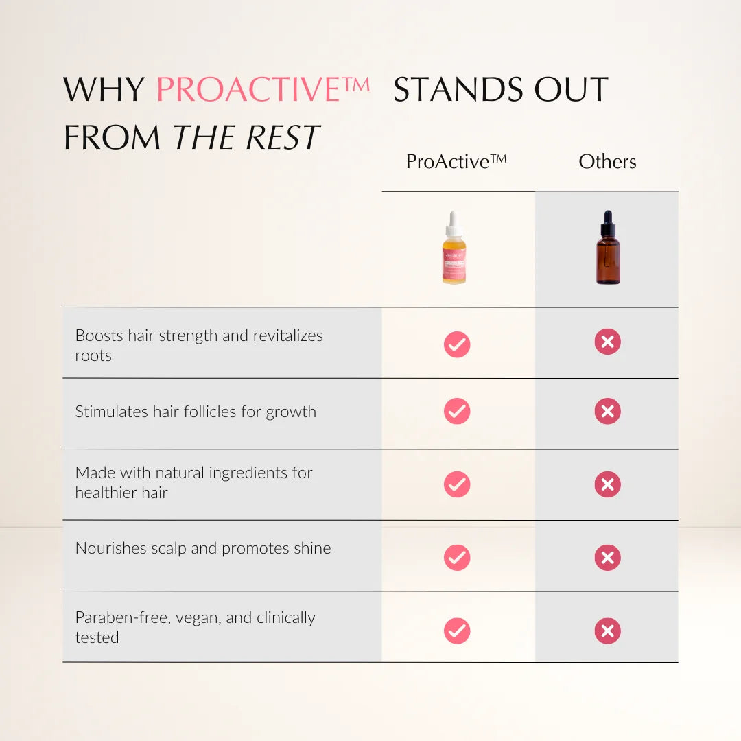 ProActive Rosmarin Haar-Booster-Öl | Haarstärkung
