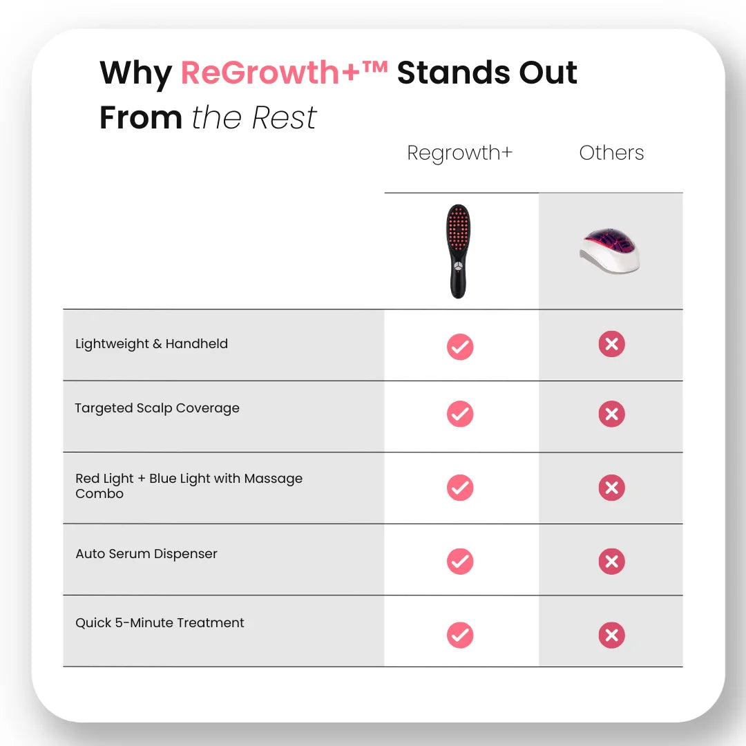 ReGrowth+ Hair Stimulating Brush