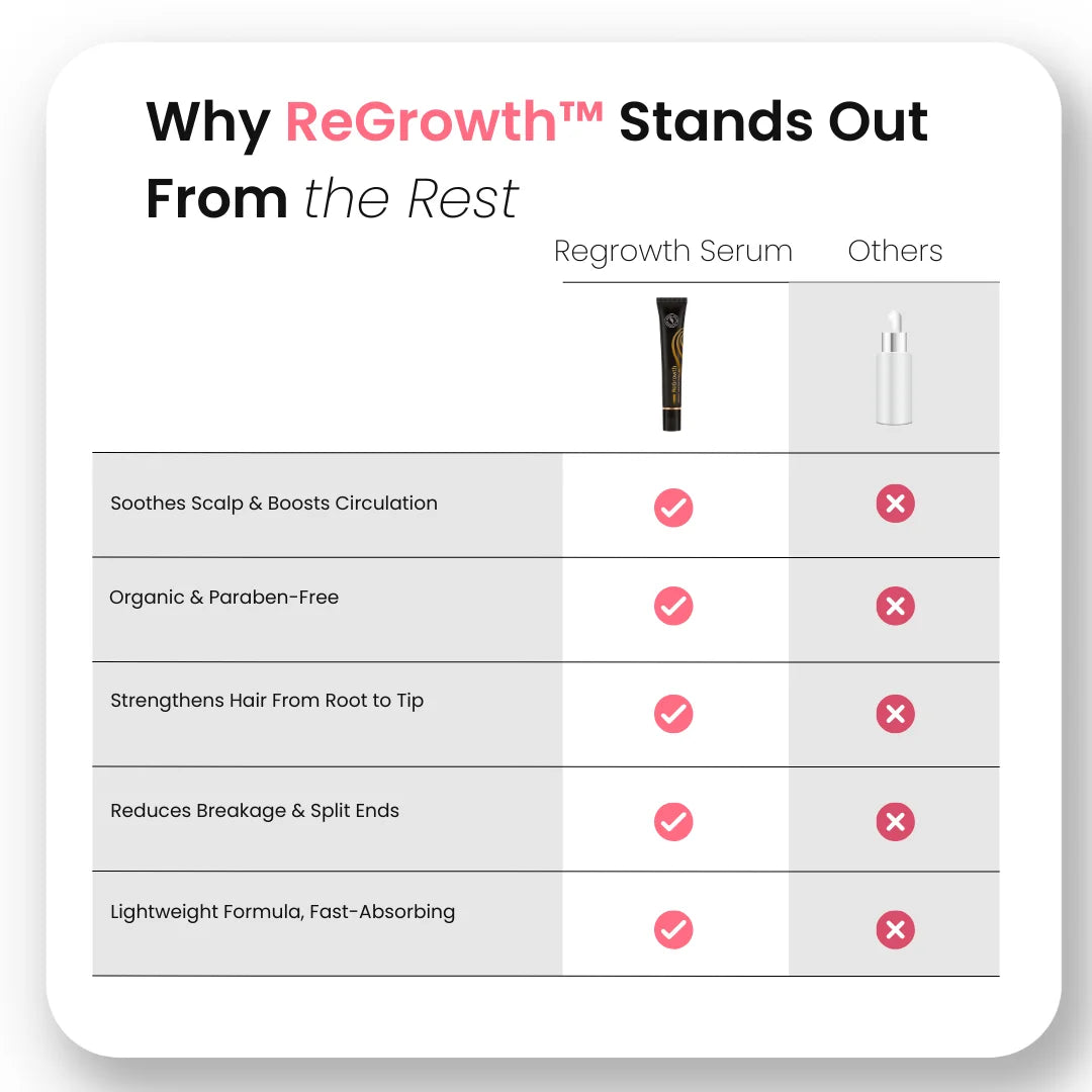ReGrowth™ Bio-Haarserum für dicker aussehendes Haar