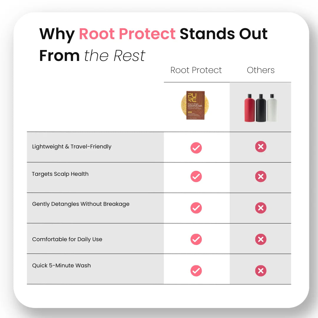 Root Protect - Shampoing solide au gingembre biologique