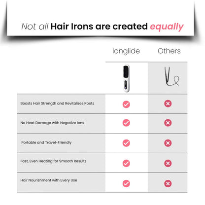 IonGlide Portable Hair Straightener Brush – Compact, Cordless, and Travel-Friendly