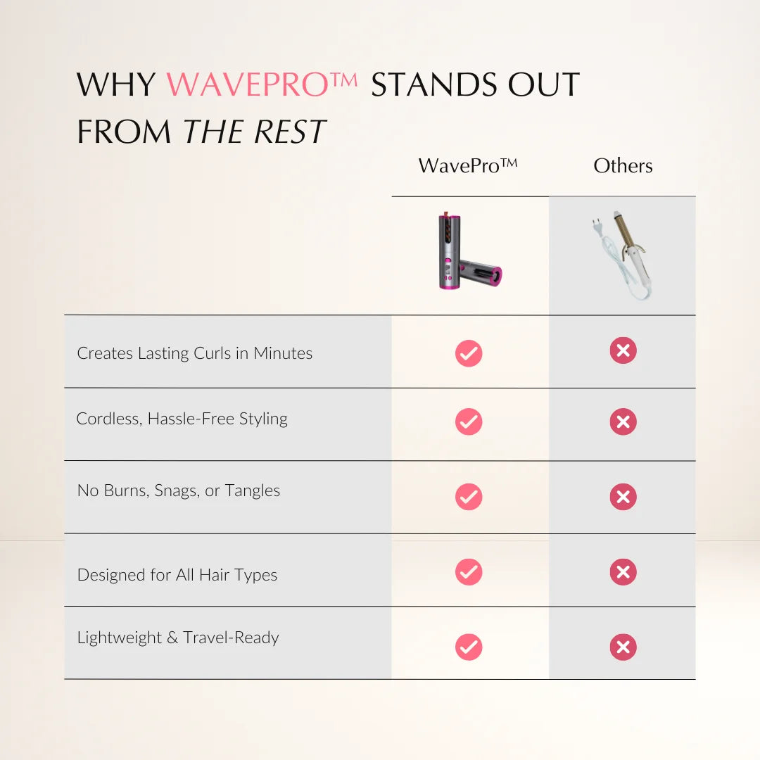 WavePro ™ Auto Rotating Ceramic Cordless  Hair Curler