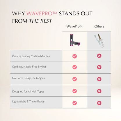 WavePro ™ Auto Rotating Ceramic Cordless  Hair Curler